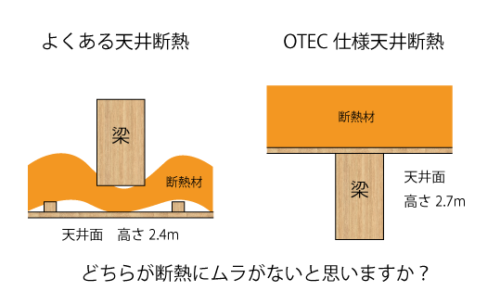 天井断熱の仕様