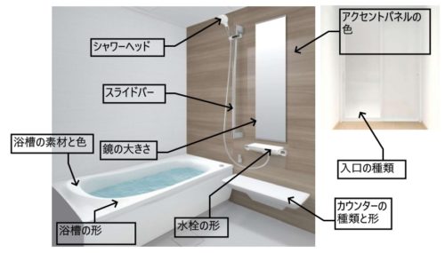 キッチンやお風呂選ぶポイント
