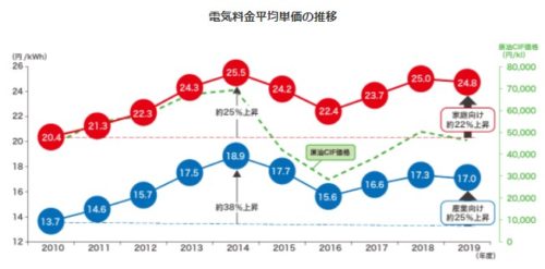私たちが考える「いい家の条件」