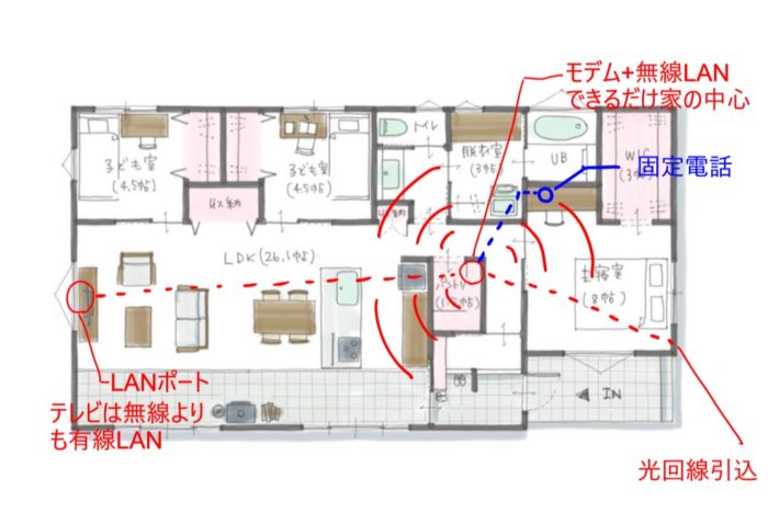 新築住宅インターネットの話